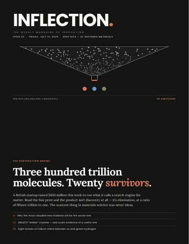 Cover of Inflection No. 16: AI-Designed Materials
