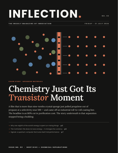 Cover of Inflection No. 17: Chemical Separations