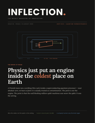 Cover of Inflection No. 22: Quantum Thermodynamics