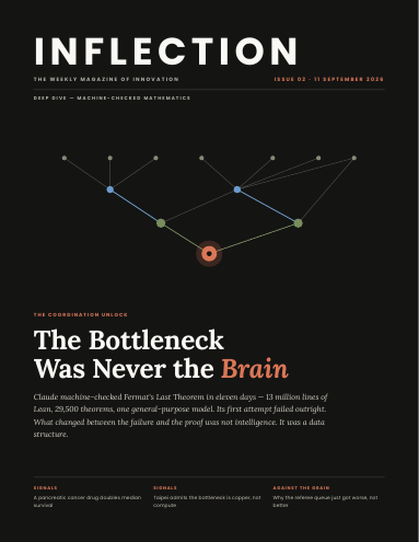 Cover of Inflection No. 25: Machine-Checked Mathematics